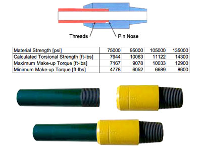 Water well drill string design